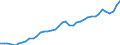 Original- und bereinigte Daten: BV4.1 Trend / Absatzrichtung: Ausland / WZ2008 (Hauptgruppen, Aggregate): Verarb. Gewerbe: Konsumgüter ohne 10, 11 und 12 / Deutschland insgesamt: Deutschland / Monate: Januar / Wertmerkmal: Umsatz: Wertindex