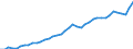 Original- und bereinigte Daten: BV4.1 Trend / Absatzrichtung: Ausland / WZ2008 (Hauptgruppen, Aggregate): Verarb. Gewerbe: Verbrauchsgüter / Deutschland insgesamt: Deutschland / Monate: Januar / Wertmerkmal: Umsatz: Wertindex