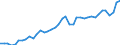 Original- und bereinigte Daten: BV4.1 Trend / Absatzrichtung: Ausland / WZ2008 (Hauptgruppen, Aggregate): Verarb. Gewerbe: Vorleistungsgüter / Deutschland insgesamt: Deutschland / Monate: Januar / Wertmerkmal: Umsatz: Wertindex