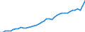 Original- und bereinigte Daten: BV4.1 Trend / Absatzrichtung: Ausland / WZ2008 (Hauptgruppen, Aggregate): Verarb. Gewerbe: Ernährungsgewerbe und Tabakverarbeitung / Deutschland insgesamt: Deutschland / Monate: Januar / Wertmerkmal: Umsatz: Wertindex