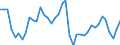 Original- und bereinigte Daten: BV4.1 Trend / Absatzrichtung: Ausland / WZ2008 (Hauptgruppen, Aggregate): Verarb. Gewerbe: Textil- und Bekleidungsgewerbe / Deutschland insgesamt: Deutschland / Monate: Januar / Wertmerkmal: Umsatz: Wertindex