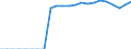 Original- und bereinigte Daten: BV4.1 Trend / Absatzrichtung: Ausland / WZ2008 (Hauptgruppen, Aggregate): Verarb. Gewerbe: Textilien, Bekleidung, Leder und Lederwaren / Deutschland insgesamt: Deutschland / Monate: Januar / Wertmerkmal: Umsatz: Wertindex