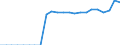 Original- und bereinigte Daten: BV4.1 Trend / Absatzrichtung: Ausland / WZ2008 (Hauptgruppen, Aggregate): Verarb. Gewerbe: H.v. Holzwaren, Papier und Druckerzeugnissen / Deutschland insgesamt: Deutschland / Monate: Januar / Wertmerkmal: Umsatz: Wertindex