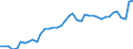 Original- und bereinigte Daten: BV4.1 Trend / Absatzrichtung: Ausland / WZ2008 (Hauptgruppen, Aggregate): Verarb. Gewerbe: Herstellung v. Papier,Pappe,Druckerzeugnissen usw. / Deutschland insgesamt: Deutschland / Monate: Januar / Wertmerkmal: Umsatz: Wertindex