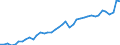 Original- und bereinigte Daten: BV4.1 Trend / Absatzrichtung: Ausland / WZ2008 (Hauptgruppen, Aggregate): Verarb. Gewerbe: H.v. chemischen und pharmazeutischen Erzeugnissen / Deutschland insgesamt: Deutschland / Monate: Januar / Wertmerkmal: Umsatz: Wertindex