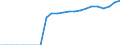 Original- und bereinigte Daten: BV4.1 Trend / Absatzrichtung: Ausland / WZ2008 (Hauptgruppen, Aggregate): Verarb. Gewerbe: H.v. Gummi-, Kunststoff-, Glaswaren, Keramik u.Ä. / Deutschland insgesamt: Deutschland / Monate: Januar / Wertmerkmal: Umsatz: Wertindex