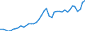 Original- und bereinigte Daten: BV4.1 Trend / Absatzrichtung: Ausland / WZ2008 (Hauptgruppen, Aggregate): Verarb. Gewerbe: Metallgewerbe / Deutschland insgesamt: Deutschland / Monate: Januar / Wertmerkmal: Umsatz: Wertindex