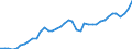 Original- und bereinigte Daten: BV4.1 Trend / Absatzrichtung: Ausland / WZ2008 (Hauptgruppen, Aggregate): Verarb. Gewerbe: Herstellung v. DV-Geräten u. elektr. Ausrüstungen / Deutschland insgesamt: Deutschland / Monate: Januar / Wertmerkmal: Umsatz: Wertindex