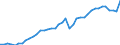 Original- und bereinigte Daten: BV4.1 Trend / Absatzrichtung: Ausland / WZ2008 (Hauptgruppen, Aggregate): Verarb. Gewerbe: Fahrzeugbau / Deutschland insgesamt: Deutschland / Monate: Januar / Wertmerkmal: Umsatz: Wertindex