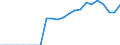 Original- und bereinigte Daten: BV4.1 Trend / Absatzrichtung: Ausland / WZ2008 (Hauptgruppen, Aggregate): Verarb. Gewerbe: Sonstiger Fahrzeugbau ohne H. v. Fahrzeugen a.n.g. / Deutschland insgesamt: Deutschland / Monate: Januar / Wertmerkmal: Umsatz: Wertindex