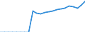 Original- und bereinigte Daten: BV4.1 Trend / Absatzrichtung: Ausland / WZ2008 (Hauptgruppen, Aggregate): Verarb. Gewerbe: Möbelherstellung, Installation von Maschinen / Deutschland insgesamt: Deutschland / Monate: Januar / Wertmerkmal: Umsatz: Wertindex