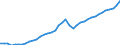 Original- und bereinigte Daten: BV4.1 Trend / Absatzrichtung: Ausland / WZ2008 (Hauptgruppen, Aggregate): Verarb. Gewerbe: Herstellung von Möbeln und sonstigen Waren / Deutschland insgesamt: Deutschland / Monate: Januar / Wertmerkmal: Umsatz: Wertindex