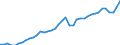 Original- und bereinigte Daten: BV4.1 Trend / Absatzrichtung: Ausland / WZ2008 (Hauptgruppen, Aggregate): Verarb. Gewerbe: Bergbau u.Verarbeitendes Gewerbe (ohne 10, 11, 12) / Deutschland insgesamt: Deutschland / Monate: Januar / Wertmerkmal: Umsatz: Wertindex