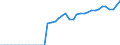 Original- und bereinigte Daten: BV4.1 Trend / Absatzrichtung: Ausland / WZ2008 (Hauptgruppen, Aggregate): Verarb. Gewerbe: Bergbau u. Verarb. Gewerbe (ohne Energie,10,11,12) / Deutschland insgesamt: Deutschland / Monate: Januar / Wertmerkmal: Umsatz: Wertindex