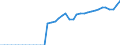 Original- und bereinigte Daten: BV4.1 Trend / Absatzrichtung: Ausland / WZ2008 (Hauptgruppen, Aggregate): Verarb. Gewerbe: Bergbau u. Verarb. Gewerbe (ohne Energie, 30) / Deutschland insgesamt: Deutschland / Monate: Januar / Wertmerkmal: Umsatz: Wertindex