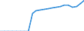 Original- und bereinigte Daten: BV4.1 Trend / Absatzrichtung: Ausland / WZ2008 (Hauptgruppen, Aggregate): Verarb. Gewerbe: Verarbeitendes Gewerbe ohne 30.30 / Deutschland insgesamt: Deutschland / Monate: Januar / Wertmerkmal: Umsatz: Wertindex