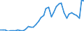 Original- und bereinigte Daten: BV4.1 Trend / Absatzrichtung: Ausland / WZ2008 (Hauptgruppen, Aggregate): Verarb. Gewerbe: Energie (ohne Abschnitt D und E) / Deutschland insgesamt: Deutschland / Monate: Januar / Wertmerkmal: Umsatz: Wertindex