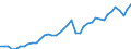 Original- und bereinigte Daten: Originalwerte / Absatzrichtung: Ausland / WZ2008 (Hauptgruppen, Aggregate): Verarb. Gewerbe: Investitionsgüter ohne 29.10 / Deutschland insgesamt: Deutschland / Monate: Januar / Wertmerkmal: Umsatz: Wertindex