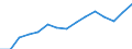 Original- und bereinigte Daten: Originalwerte / Absatzrichtung: Ausland / WZ2008 (Hauptgruppen, Aggregate): Verarb. Gewerbe: Investitionsgüter ohne 29.10 und 30.30 / Deutschland insgesamt: Deutschland / Monate: Januar / Wertmerkmal: Umsatz: Wertindex