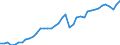 Original- und bereinigte Daten: X13 JDemetra+  kalenderbereinigt / Absatzrichtung: Ausland / WZ2008 (Hauptgruppen, Aggregate): Verarb. Gewerbe: Investitionsgüter / Deutschland insgesamt: Deutschland / Monate: Januar / Wertmerkmal: Umsatz: Wertindex