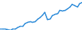 Original- und bereinigte Daten: X13 JDemetra+  kalenderbereinigt / Absatzrichtung: Ausland / WZ2008 (Hauptgruppen, Aggregate): Verarb. Gewerbe: Investitionsgüter ohne 29.10 / Deutschland insgesamt: Deutschland / Monate: Januar / Wertmerkmal: Umsatz: Wertindex