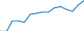 Original- und bereinigte Daten: X13 JDemetra+  kalenderbereinigt / Absatzrichtung: Ausland / WZ2008 (Hauptgruppen, Aggregate): Verarb. Gewerbe: Investitionsgüter ohne 30.30 / Deutschland insgesamt: Deutschland / Monate: Januar / Wertmerkmal: Umsatz: Wertindex