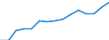 Original- und bereinigte Daten: X13 JDemetra+  kalenderbereinigt / Absatzrichtung: Ausland / WZ2008 (Hauptgruppen, Aggregate): Verarb. Gewerbe: Investitionsgüter ohne 29.10 und 30.30 / Deutschland insgesamt: Deutschland / Monate: Januar / Wertmerkmal: Umsatz: Wertindex