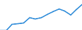 Original- und bereinigte Daten: X13 JDemetra+  kalenderbereinigt / Absatzrichtung: Ausland / WZ2008 (Hauptgruppen, Aggregate): Verarb. Gewerbe: Investitionsgüter ohne 29 / Deutschland insgesamt: Deutschland / Monate: Januar / Wertmerkmal: Umsatz: Wertindex