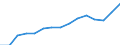 Original- und bereinigte Daten: X13 JDemetra+  kalenderbereinigt / Absatzrichtung: Ausland / WZ2008 (Hauptgruppen, Aggregate): Verarb. Gewerbe: Investitionsgüter ohne 29 und 30 / Deutschland insgesamt: Deutschland / Monate: Januar / Wertmerkmal: Umsatz: Wertindex