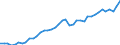 Original- und bereinigte Daten: X13 JDemetra+  kalenderbereinigt / Absatzrichtung: Ausland / WZ2008 (Hauptgruppen, Aggregate): Verarb. Gewerbe: Konsumgüter ohne 10, 11 und 12 / Deutschland insgesamt: Deutschland / Monate: Januar / Wertmerkmal: Umsatz: Wertindex