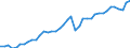 Original- und bereinigte Daten: X13 JDemetra+  kalenderbereinigt / Absatzrichtung: Ausland / WZ2008 (Hauptgruppen, Aggregate): Verarb. Gewerbe: Vorleistungsgüter und Investitionsgüter / Deutschland insgesamt: Deutschland / Monate: Januar / Wertmerkmal: Umsatz: Wertindex