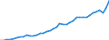 Original- und bereinigte Daten: X13 JDemetra+  kalenderbereinigt / Absatzrichtung: Ausland / WZ2008 (Hauptgruppen, Aggregate): Verarb. Gewerbe: Ernährungsgewerbe und Tabakverarbeitung / Deutschland insgesamt: Deutschland / Monate: Januar / Wertmerkmal: Umsatz: Wertindex