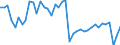 Original- und bereinigte Daten: X13 JDemetra+  kalenderbereinigt / Absatzrichtung: Ausland / WZ2008 (Hauptgruppen, Aggregate): Verarb. Gewerbe: Textil- und Bekleidungsgewerbe / Deutschland insgesamt: Deutschland / Monate: Januar / Wertmerkmal: Umsatz: Wertindex