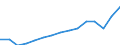 Original- und bereinigte Daten: X13 JDemetra+  kalenderbereinigt / Absatzrichtung: Ausland / WZ2008 (Hauptgruppen, Aggregate): Verarb. Gewerbe: Möbelherstellung, Installation von Maschinen / Deutschland insgesamt: Deutschland / Monate: Januar / Wertmerkmal: Umsatz: Wertindex