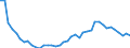 Original- und bereinigte Daten: BV4.1 Trend / Absatzrichtung: Ausland / WZ2008 (2-Steller): Verarbeitendes Gewerbe: Kohlenbergbau / Deutschland insgesamt: Deutschland / Monate: Januar / Wertmerkmal: Umsatz: Wertindex