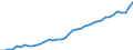 Original- und bereinigte Daten: BV4.1 Trend / Absatzrichtung: Ausland / WZ2008 (2-Steller): Verarbeitendes Gewerbe: Getränkeherstellung / Deutschland insgesamt: Deutschland / Monate: Januar / Wertmerkmal: Umsatz: Wertindex