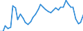 Original- und bereinigte Daten: BV4.1 Trend / Absatzrichtung: Ausland / WZ2008 (2-Steller): Verarbeitendes Gewerbe: Tabakverarbeitung / Deutschland insgesamt: Deutschland / Monate: Januar / Wertmerkmal: Umsatz: Wertindex