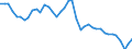 Original- und bereinigte Daten: BV4.1 Trend / Absatzrichtung: Ausland / WZ2008 (2-Steller): Verarbeitendes Gewerbe: Herstellung von Bekleidung / Deutschland insgesamt: Deutschland / Monate: Januar / Wertmerkmal: Umsatz: Wertindex