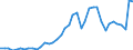 Original- und bereinigte Daten: BV4.1 Trend / Absatzrichtung: Ausland / WZ2008 (2-Steller): Verarbeitendes Gewerbe: Kokerei und Mineralölverarbeitung / Deutschland insgesamt: Deutschland / Monate: Januar / Wertmerkmal: Umsatz: Wertindex