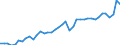 Original- und bereinigte Daten: BV4.1 Trend / Absatzrichtung: Ausland / WZ2008 (2-Steller): Verarbeitendes Gewerbe: Herstellung von chemischen Erzeugnissen / Deutschland insgesamt: Deutschland / Monate: Januar / Wertmerkmal: Umsatz: Wertindex