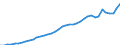 Original- und bereinigte Daten: BV4.1 Trend / Absatzrichtung: Ausland / WZ2008 (2-Steller): Verarbeitendes Gewerbe: Herstellung von pharmazeutischen Erzeugnissen / Deutschland insgesamt: Deutschland / Monate: Januar / Wertmerkmal: Umsatz: Wertindex