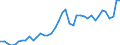 Original- und bereinigte Daten: BV4.1 Trend / Absatzrichtung: Ausland / WZ2008 (2-Steller): Verarbeitendes Gewerbe: Metallerzeugung und -bearbeitung / Deutschland insgesamt: Deutschland / Monate: Januar / Wertmerkmal: Umsatz: Wertindex