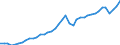 Original- und bereinigte Daten: BV4.1 Trend / Absatzrichtung: Ausland / WZ2008 (2-Steller): Verarbeitendes Gewerbe: Herstellung von Metallerzeugnissen / Deutschland insgesamt: Deutschland / Monate: Januar / Wertmerkmal: Umsatz: Wertindex