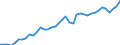 Original- und bereinigte Daten: BV4.1 Trend / Absatzrichtung: Ausland / WZ2008 (2-Steller): Verarbeitendes Gewerbe: Herstellung von elektrischen Ausrüstungen / Deutschland insgesamt: Deutschland / Monate: Januar / Wertmerkmal: Umsatz: Wertindex