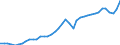 Original- und bereinigte Daten: BV4.1 Trend / Absatzrichtung: Ausland / WZ2008 (2-Steller): Verarbeitendes Gewerbe: Maschinenbau / Deutschland insgesamt: Deutschland / Monate: Januar / Wertmerkmal: Umsatz: Wertindex