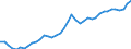 Original- und bereinigte Daten: BV4.1 Trend / Absatzrichtung: Ausland / WZ2008 (2-Steller): Verarbeitendes Gewerbe: Herstellung von Möbeln / Deutschland insgesamt: Deutschland / Monate: Januar / Wertmerkmal: Umsatz: Wertindex