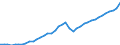 Original- und bereinigte Daten: BV4.1 Trend / Absatzrichtung: Ausland / WZ2008 (2-Steller): Verarbeitendes Gewerbe: Herstellung von sonstigen Waren / Deutschland insgesamt: Deutschland / Monate: Januar / Wertmerkmal: Umsatz: Wertindex