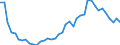 Original- und bereinigte Daten: BV4.1 Trend / Absatzrichtung: Ausland / WZ2008 (3-Steller): Verarbeitendes Gewerbe: Braunkohlenbergbau / Deutschland insgesamt: Deutschland / Monate: Januar / Wertmerkmal: Umsatz: Wertindex