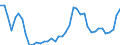 Original- und bereinigte Daten: BV4.1 Trend / Absatzrichtung: Ausland / WZ2008 (3-Steller): Verarbeitendes Gewerbe: Sonst. Bergbau, Gewinnung v.Steinen u.Erden a.n.g. / Deutschland insgesamt: Deutschland / Monate: Januar / Wertmerkmal: Umsatz: Wertindex