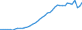 Original- und bereinigte Daten: BV4.1 Trend / Absatzrichtung: Ausland / WZ2008 (3-Steller): Verarbeitendes Gewerbe: Schlachten und Fleischverarbeitung / Deutschland insgesamt: Deutschland / Monate: Januar / Wertmerkmal: Umsatz: Wertindex